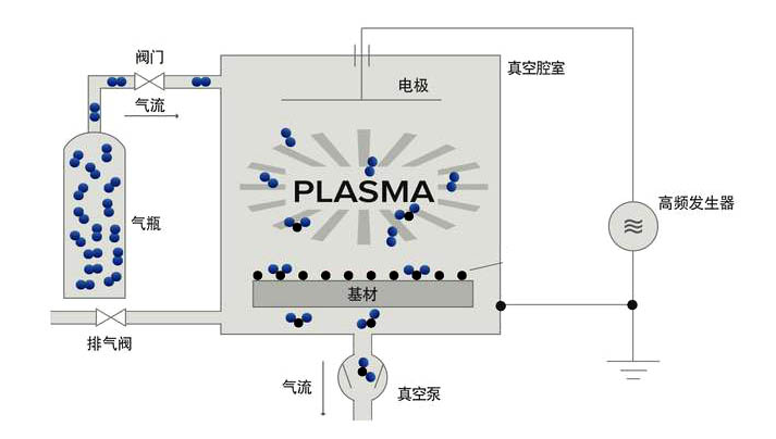  等離子表面處理復(fù)合材料_結(jié)合力提高